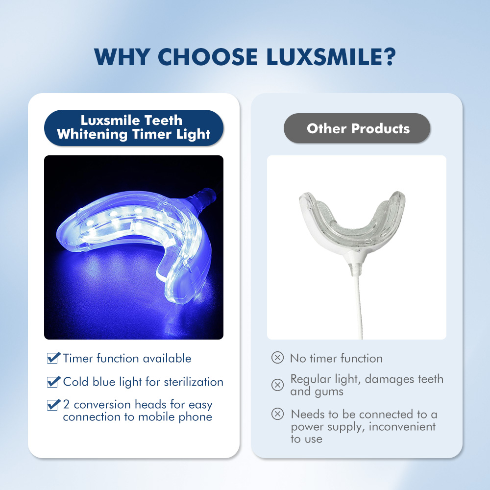 Luxsmile Smart LED Tanden Whit - Teeth Whitening Pens recensie en prijs